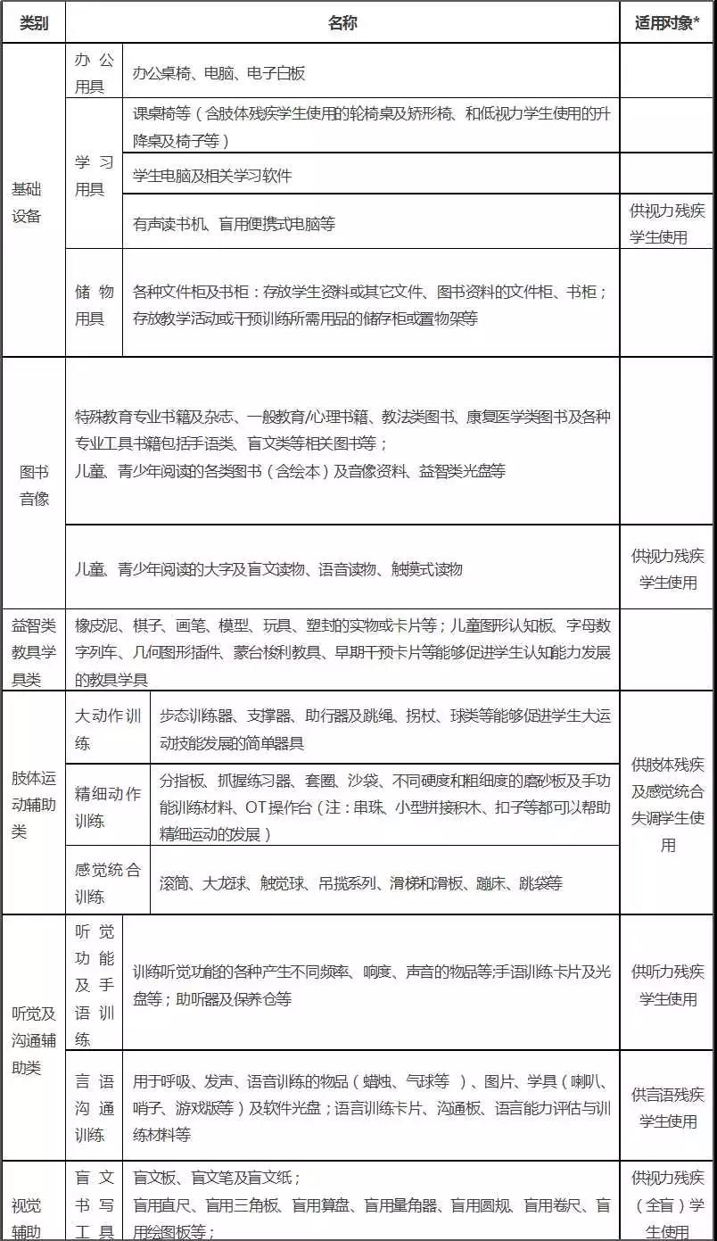 中國特殊教育