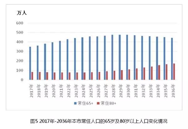 長護險評估