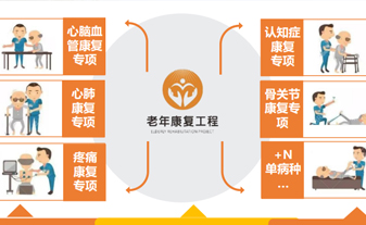 老年康復護理專區