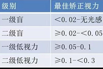 CR Expo 福祉展視力展區新聞