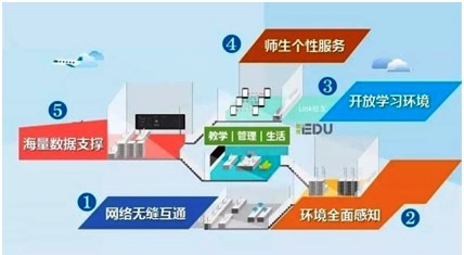 特殊教育無障礙智慧校園公共服務支持系統