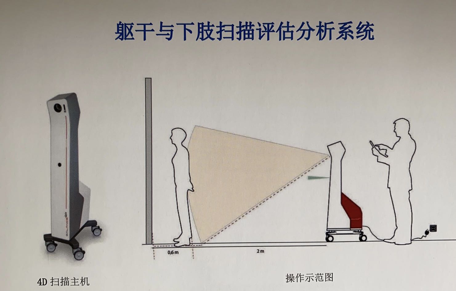 軀干及下肢掃描評估分析系統