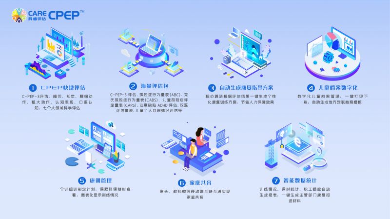 CareCPEP特殊兒童數字化評估管理系統-