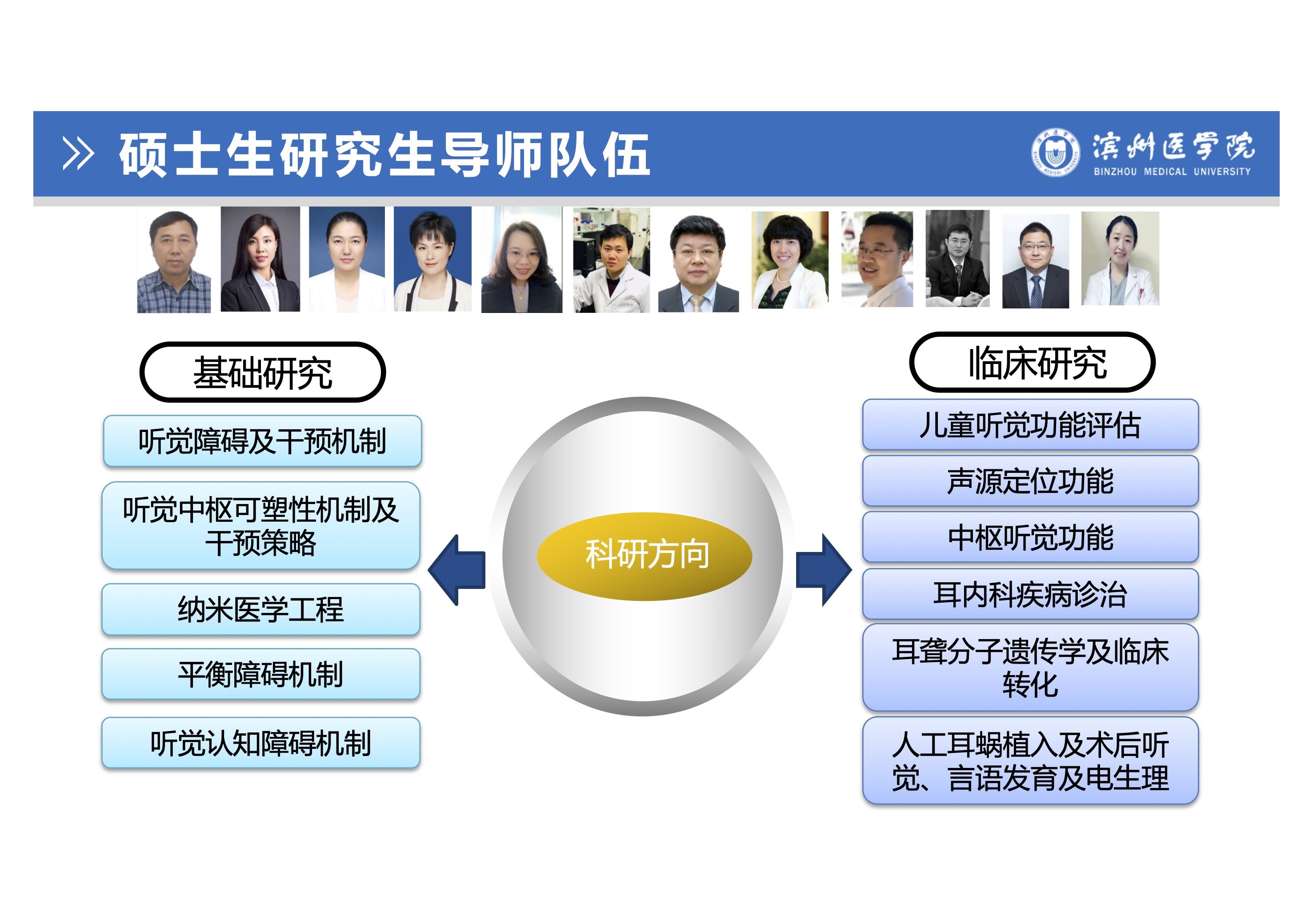 聽力與言語康復學專業研究生培養