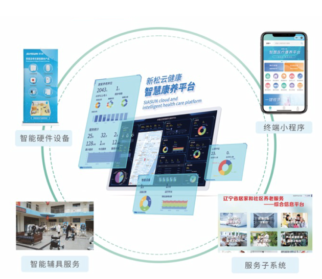 智慧康養云平臺-