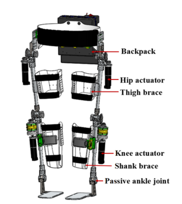全景外骨骼機器人及聲、光、電、熱療康復系統