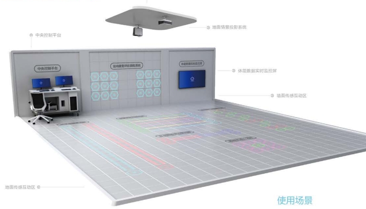 運動康復評估訓練系統