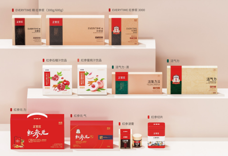 正官莊系列產品-