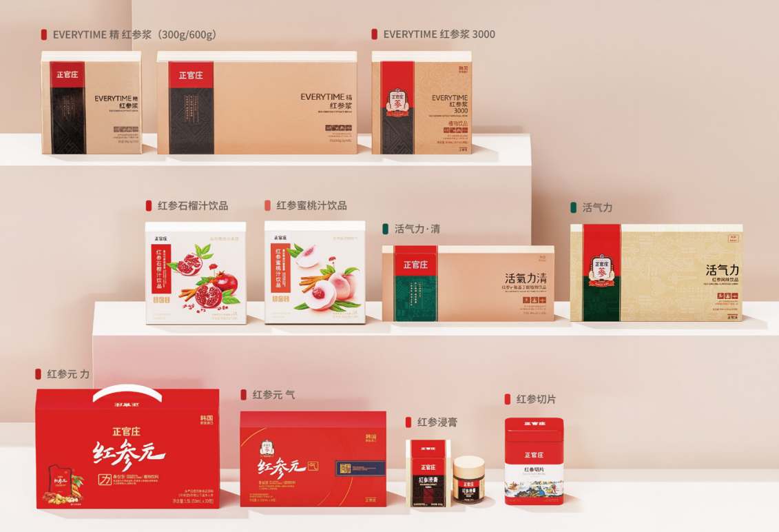 正官莊系列產品