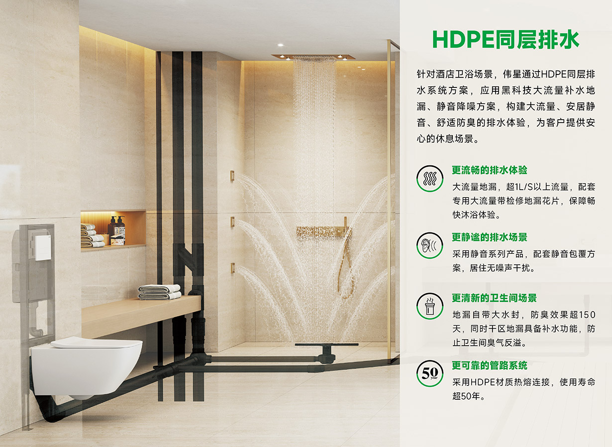 偉星HDPE同層排水管道系統