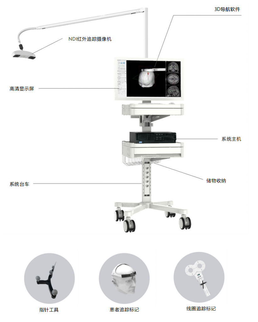 3D導航經顱磁刺激儀
